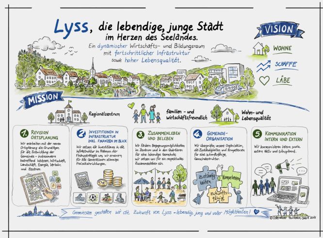 Richtlinien + Zielsetzungen 2018 - 2021